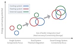 Hpac Com Sites Hpac com Files Danfoss Supermarket 2 Hpac Com Sites Hpac com Files Danfoss Supermarket 2