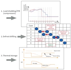 Hpac Com Sites Hpac com Files Danfoss Supermarket 3 Hpac Com Sites Hpac com Files Danfoss Supermarket 3