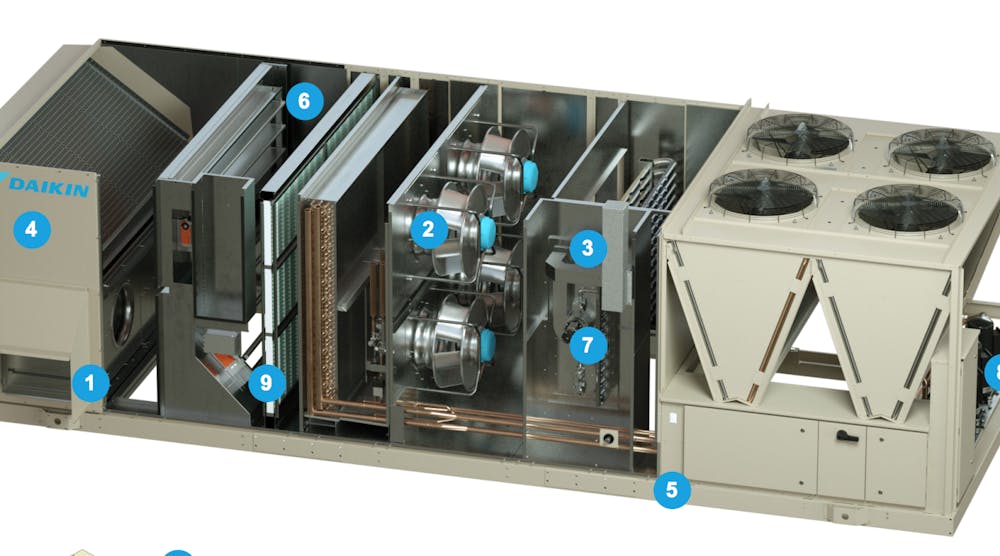 Daikin Releases New 'Rebel Applied' HVAC System HPAC Engineering