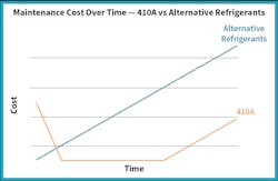 Hpac Com Sites Hpac com Files Hpac Refrigerants 1119 4 Hpac Com Sites Hpac com Files Hpac Refrigerants 1119 4
