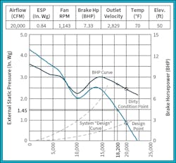 Hpac Com Sites Hpac com Files Hpac Ventilating Fans 5 Hpac Com Sites Hpac com Files Hpac Ventilating Fans 5