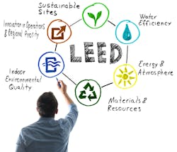 2 Leed Credits Can Be Earned With Eht Systems 2 Leed Credits Can Be Earned With Eht Systems