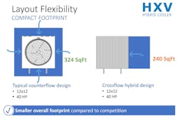 Hpac Hybrid Coolers 3 Hpac Hybrid Coolers 3