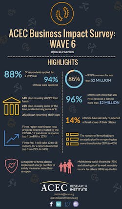 Acec Business Impact Survey Wave 6%202%2011 07 44%20 Pm Acec Business Impact Survey Wave 6%202%2011 07 44%20 Pm