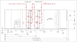 Figure (5): A view of an air handling unit with two chilled water coils arranged in series, for enhanced air to water heat transfer (improved chilled water delta T). Chilled water is piped in series also, as shown. Figure (5): A view of an air handling unit with two chilled water coils arranged in series, for enhanced air to water heat transfer (improved chilled water delta T). Chilled water is piped in series also, as shown.
