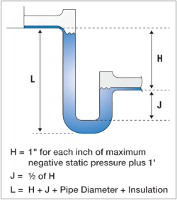 Figure 1. Accepted design for a negative pressure P-Trap.