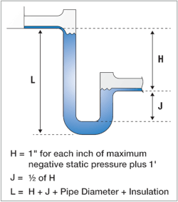 Figure 1. Accepted design for a negative pressure P-Trap. Figure 1. Accepted design for a negative pressure P-Trap.