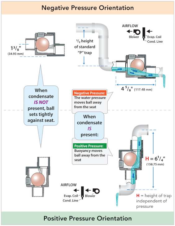 Negative Pressure Condensate Drain Trap Best Drain Photos