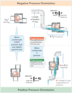 Figure 6. How does orientation cause the ball to move? Figure 6. How does orientation cause the ball to move?