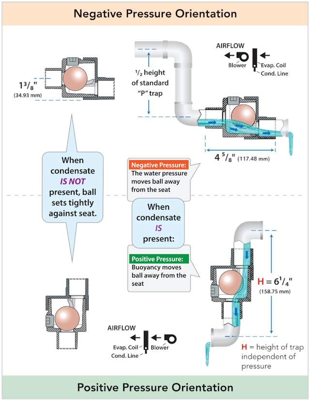 Time to Reconsider Use of P-Traps for Condensate Removal | HPAC