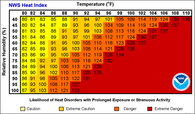 Heatindexchart 650 5ecca24c8c321