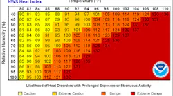 Heatindexchart 650
