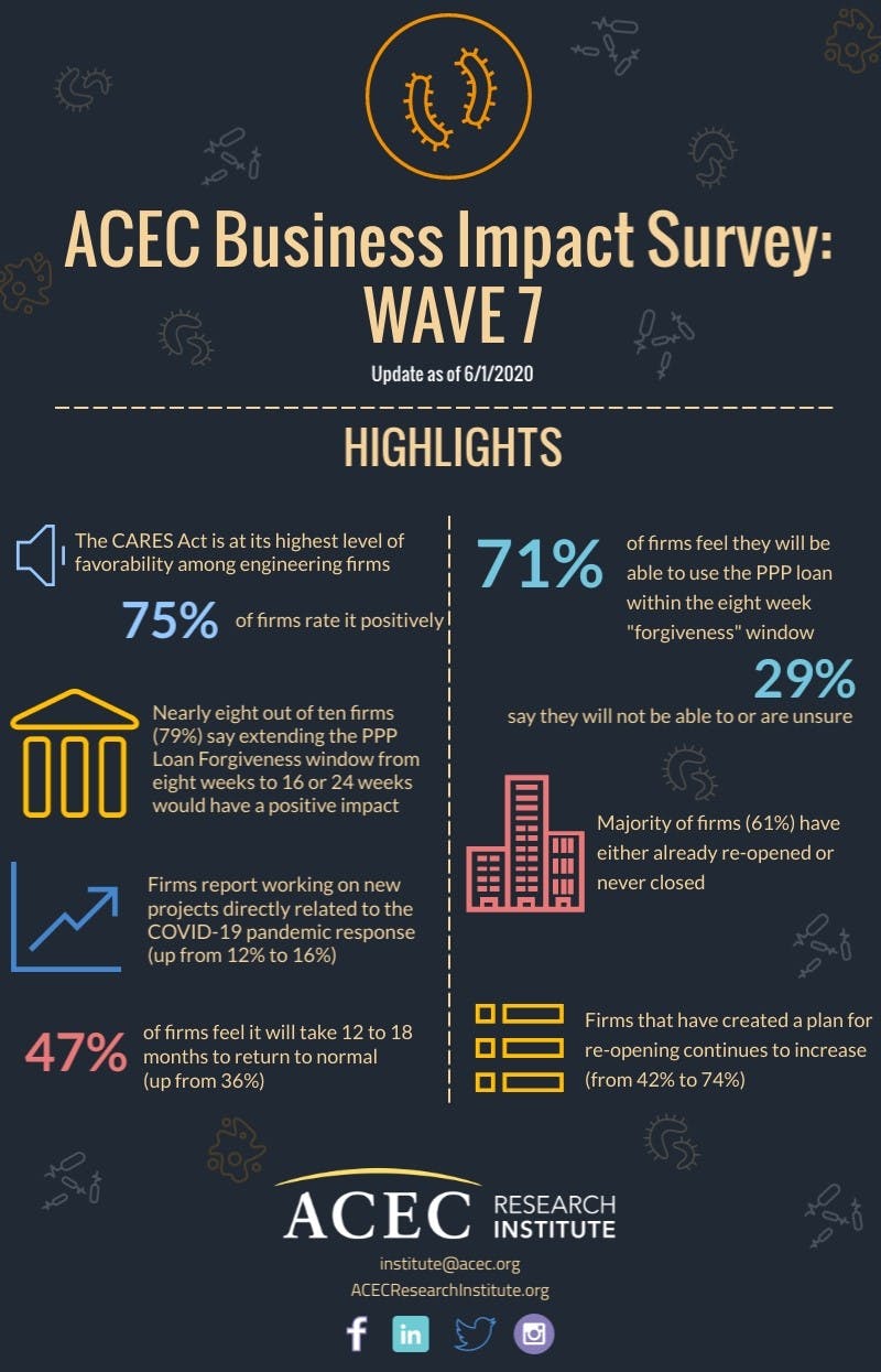 5ed6c5153e22c Thumbnail Acec Business Impact Survey Wave 7