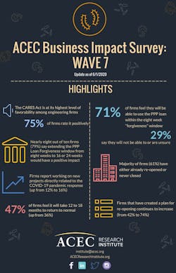 5ed6c5153e22c Thumbnail Acec Business Impact Survey Wave 7 5ed6c5153e22c Thumbnail Acec Business Impact Survey Wave 7