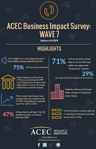 5ed6c5153e22c Thumbnail Acec Business Impact Survey Wave 7