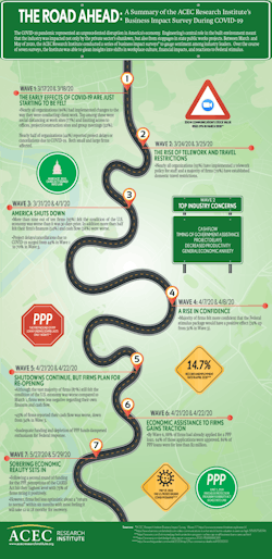 Acec Survey Infographic 747x1536 Acec Survey Infographic 747x1536