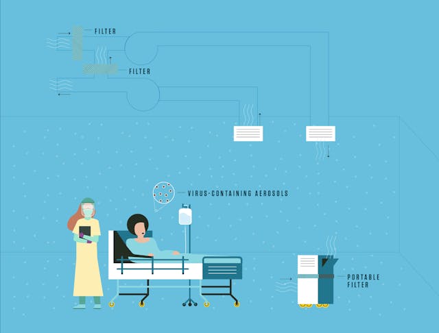 The fate and transport of aerosols in spaces such as a hospital room can be simulated using FaTIMA. The tool estimates the number of aerosols occupants, like the nurse here, will encounter in a room, taking into consideration factors including how efficiently air filters remove contaminants, the rate at which fresh air flows in, the number of infected individuals and aerosol properties.