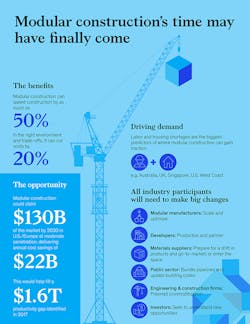 Hpac 0720 Modular Chart Hpac 0720 Modular Chart