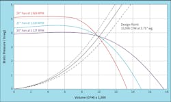 Hpac 0720 Pumps 1 Hpac 0720 Pumps 1