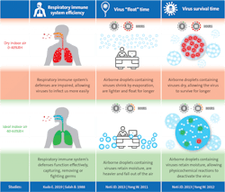 Dry Air Infographic 2 1024x872 Dry Air Infographic 2 1024x872