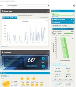 Sample view of what the customer will see with the Intelligent Equipment® dashboard. Sample view of what the customer will see with the Intelligent Equipment® dashboard.