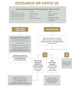 Georgia Tech developed a &ldquo;decision tree&rdquo; infographic with information on symptoms and courses of action to help students.
