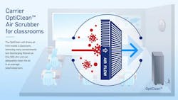 Opti Clean Airflow Infographic Classroom 1024x576 5f1093f4b3e6e Opti Clean Airflow Infographic Classroom 1024x576 5f1093f4b3e6e