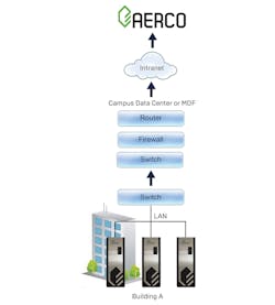 Big Data 1 Big Data 1