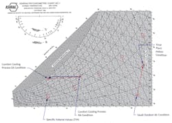 Figure 1: A psychometric chart for air at conditions of sea level pressure and temperatures between 35 F and 120 F. Figure 1: A psychometric chart for air at conditions of sea level pressure and temperatures between 35 F and 120 F.