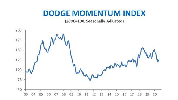 Dmi Sept 2020 Low 5f5d868d720d5