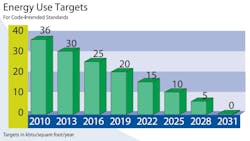 Ashrae Vision 2020 Report Ashrae Vision 2020 Report