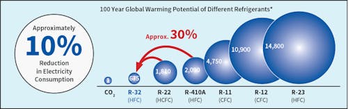 R32 Refrigerant: An Environmentally Friendly Cooling Solution
