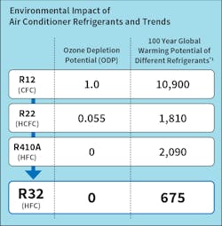 R32 1020 4 600 R32 1020 4 600