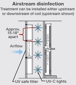 Uvr Lamp Placement Options Illustration 2of3 Air Disinfection1 Uvr Lamp Placement Options Illustration 2of3 Air Disinfection1