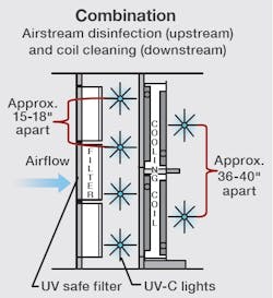 Uvr Lamp Placement Options Illustration 3of3 Air Disinfection And Coil Cleaning1 Uvr Lamp Placement Options Illustration 3of3 Air Disinfection And Coil Cleaning1