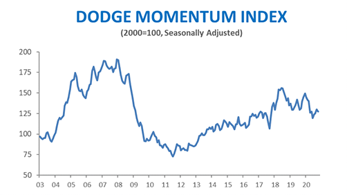Dmi Oct 2020 5fa9bd9fa68d5