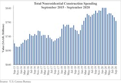 Census Data1 Sept 2020 5fa07ae697c1d Census Data1 Sept 2020 5fa07ae697c1d