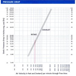 Shared Screenshot Air Velocity Shared Screenshot Air Velocity