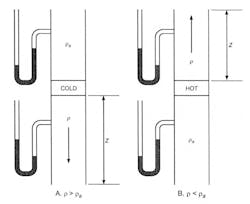 Thermal Gravity Effect Thermal Gravity Effect