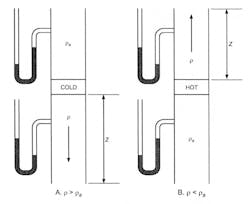 Thermal Gravity Effect Thermal Gravity Effect