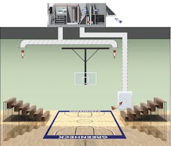 Figure 2: A gymnasium served by a single-zone VAV system. Figure 2: A gymnasium served by a single-zone VAV system.