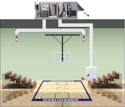 Figure 2: A gymnasium served by a single-zone VAV system. Figure 2: A gymnasium served by a single-zone VAV system.