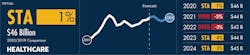 Hc Trends Hc Trends