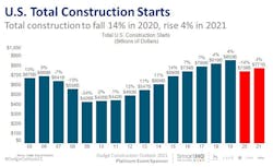 News Chart 2 News Chart 2