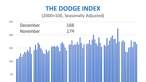 Construction Starts Dec 20 Graph 600e35d677967