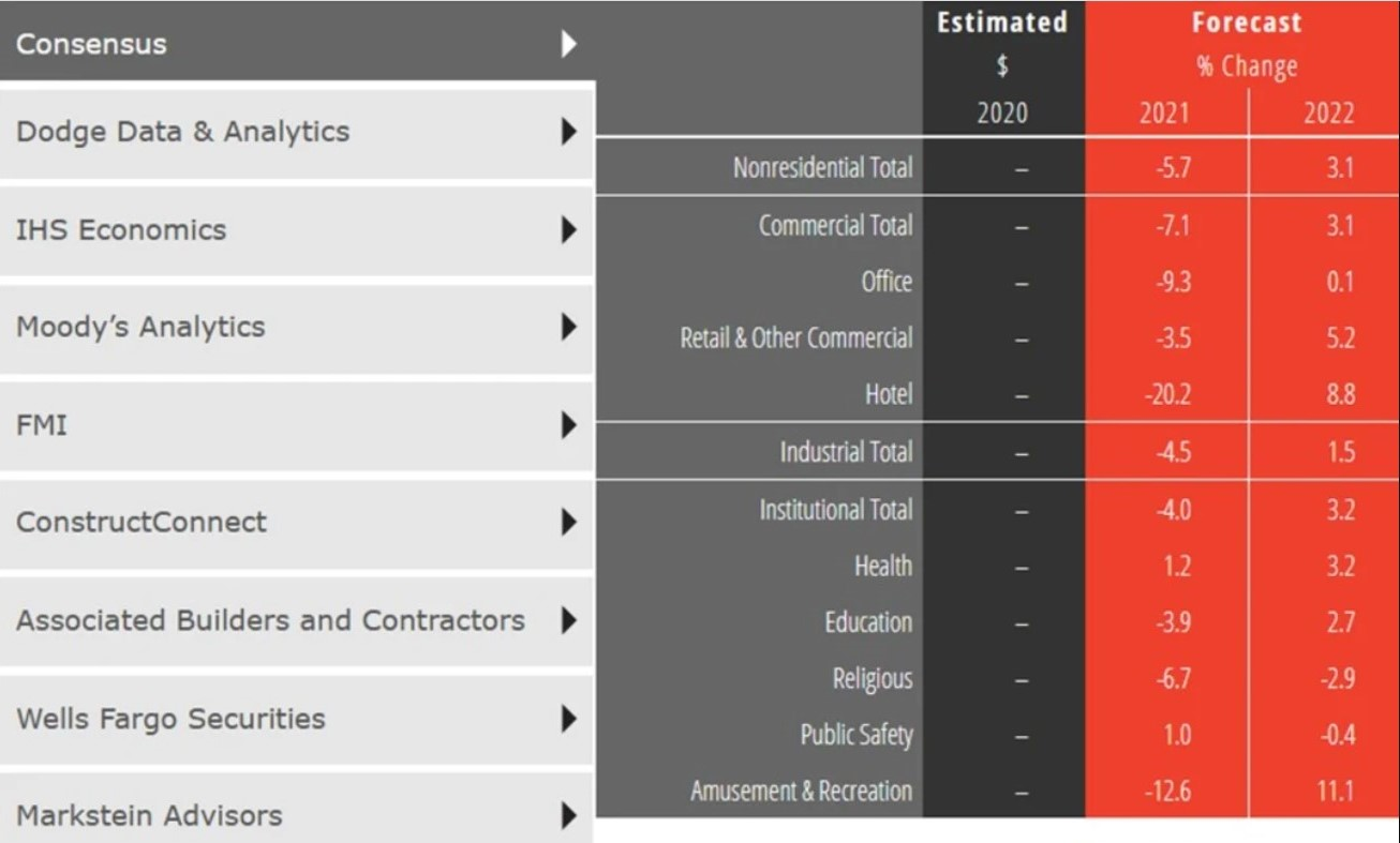 Shared Screenshot Aia Forecast 6006fb2ee3942
