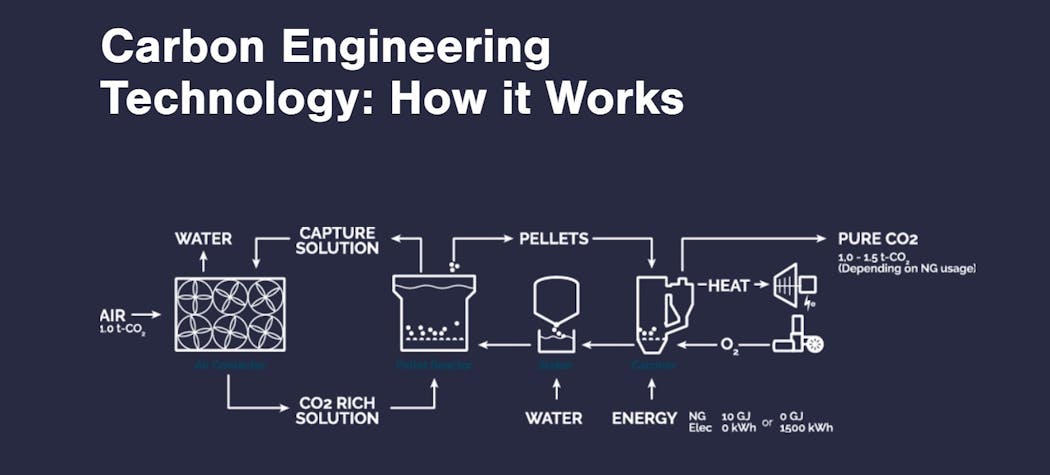 Shared Screenshot Carbon Engineering Tech