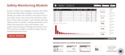 Smartvid.io’s AI (Vinnie) analyzes project photos and videos to look for 60 indicators of risk. Smartvid.io’s AI (Vinnie) analyzes project photos and videos to look for 60 indicators of risk.
