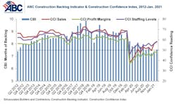 Combo Graph Jan 21 Combo Graph Jan 21