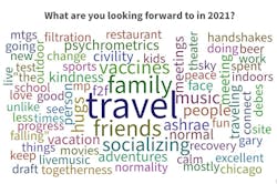 Word cloud pulled from member responses to question at top. Word cloud pulled from member responses to question at top.